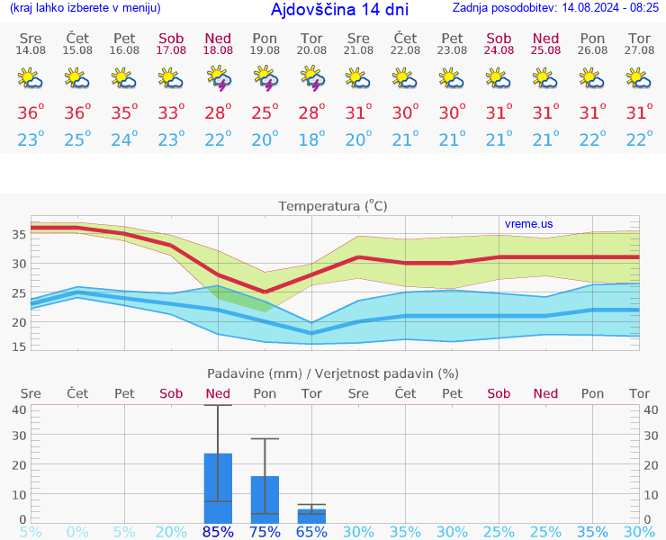 VREME 25 DNI  Ajdovščina