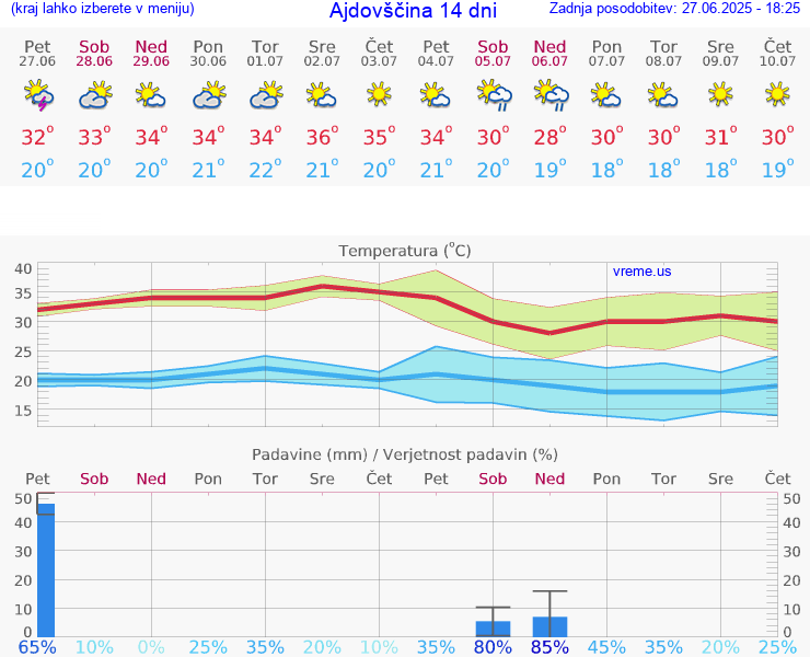 VREME 25 DNI  Ajdovščina