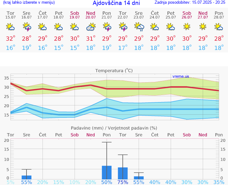 VREME 15 DNI  Ajdovščina