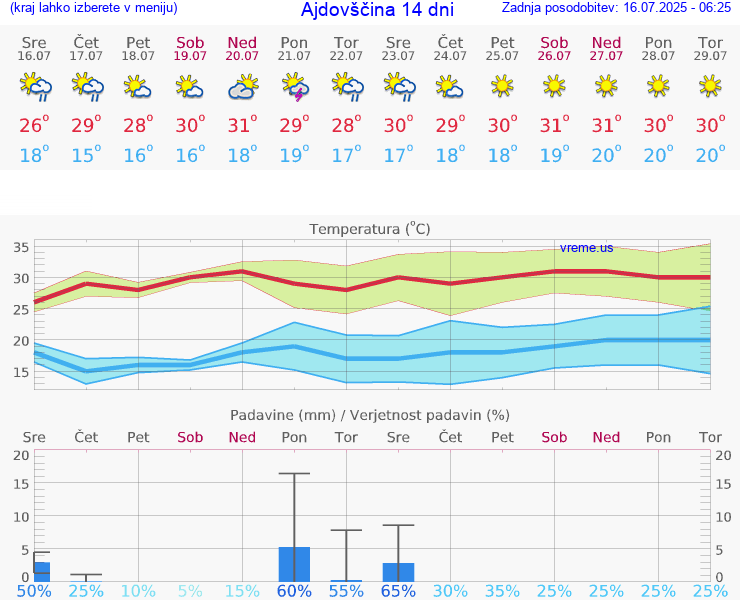 VREME 15 DNI  Ajdovščina