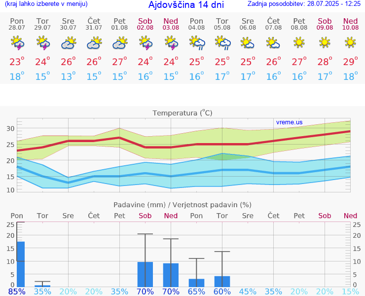 VREME 15 DNI  Ajdovščina