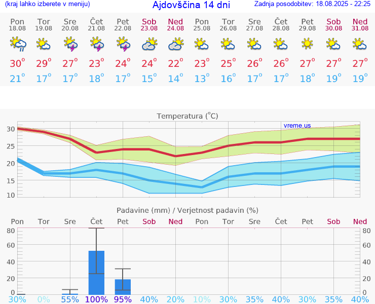 VREME 15 DNI  Ajdovščina