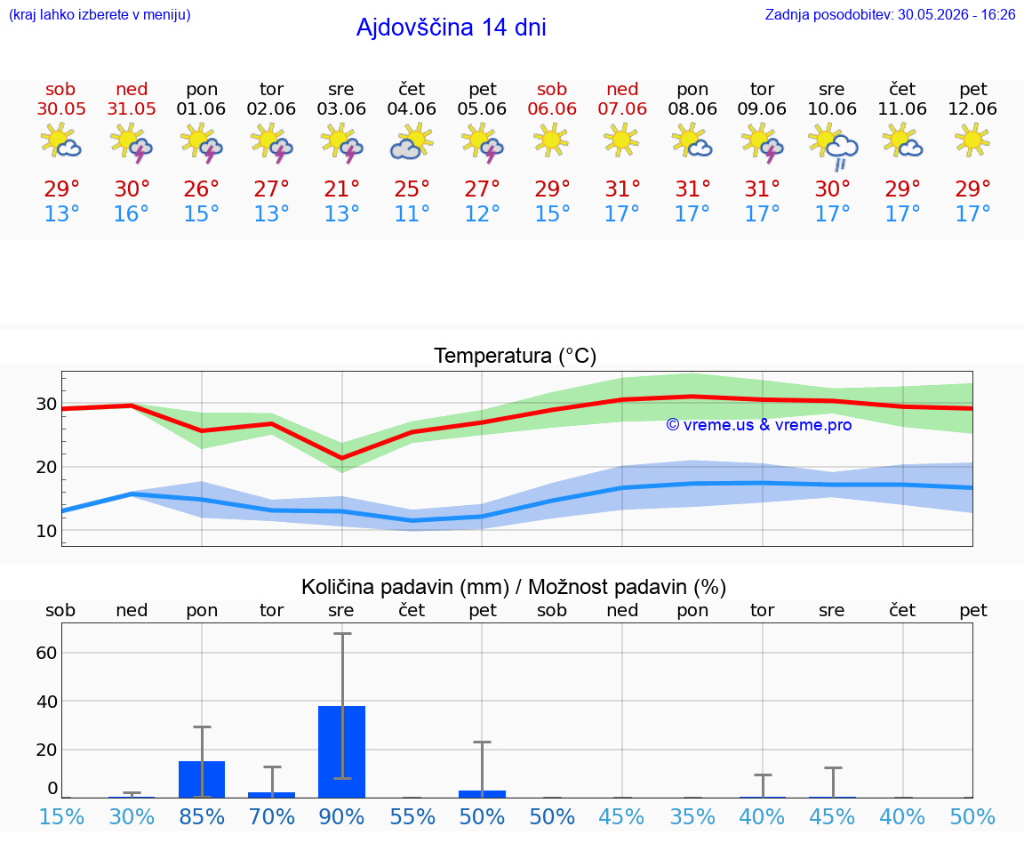 VREME 25 DNI  Ajdovščina
