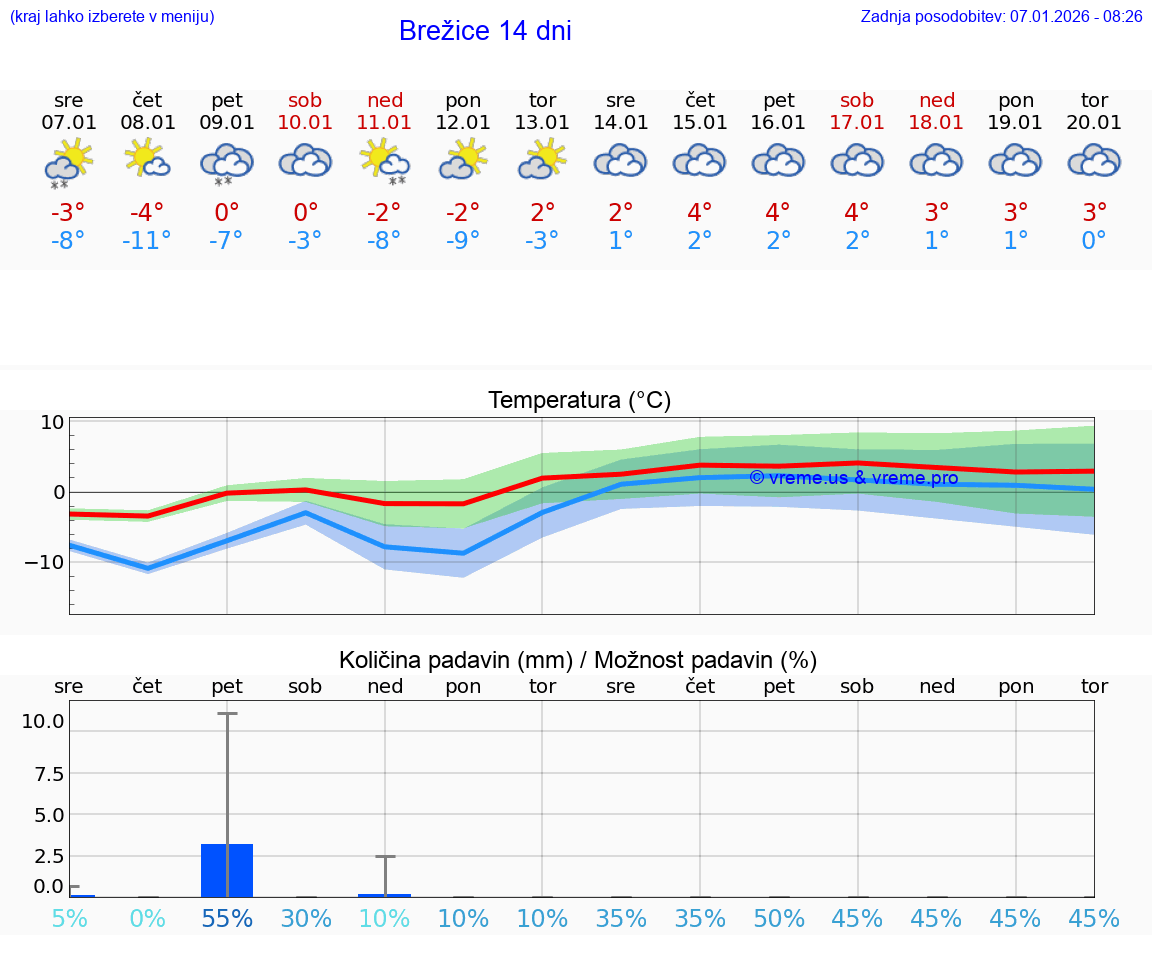 VREME 15 DNI  Brežice
