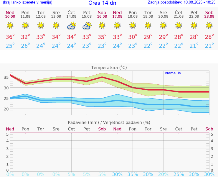 VREME 15 DNI Cres