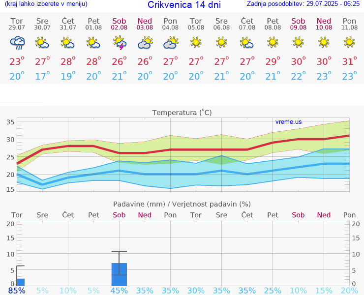 VREME 15 DNI Crikvenica