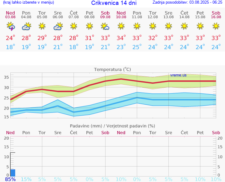 VREME 25 DNI Crikvenica