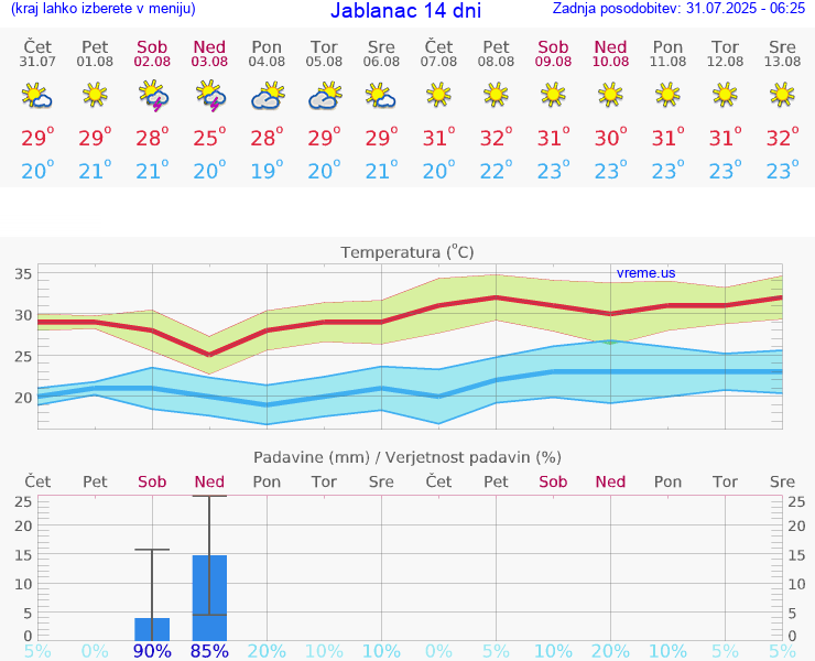 VREME 15 DNI Jablanac