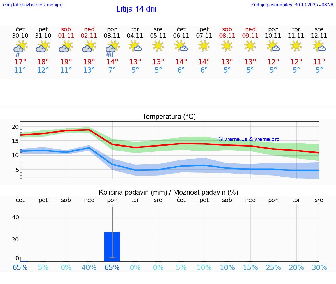 VREME 25 DNI  Litija