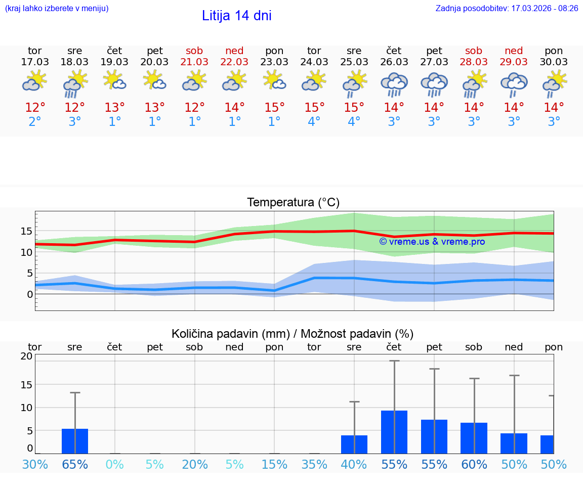 VREME 25 DNI  Litija