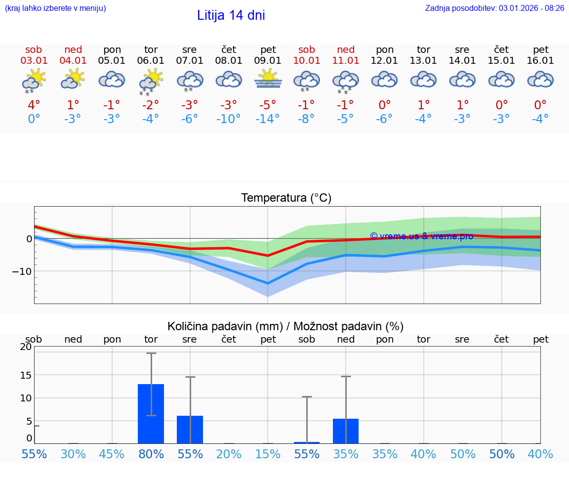 VREME 15 DNI  Litija