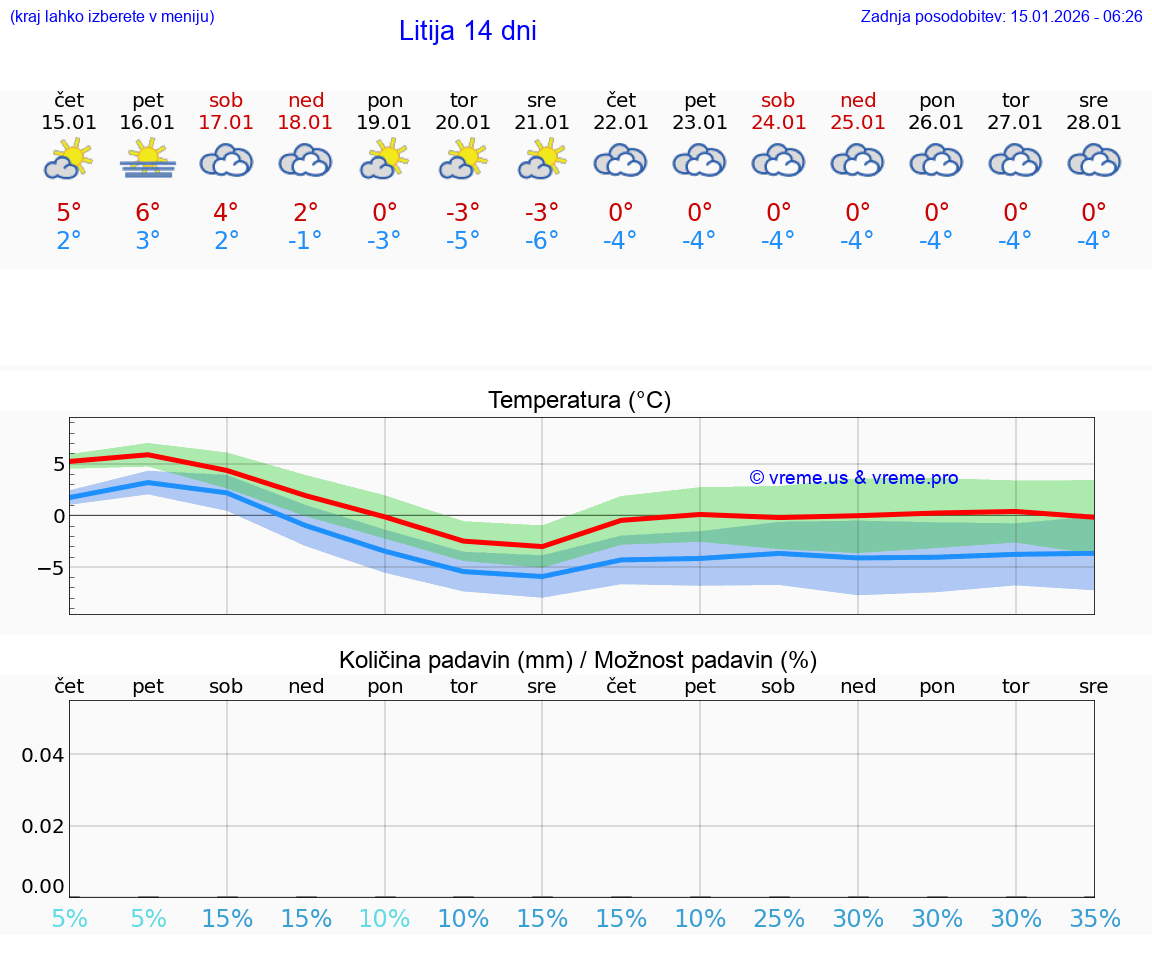 VREME 25 DNI  Litija