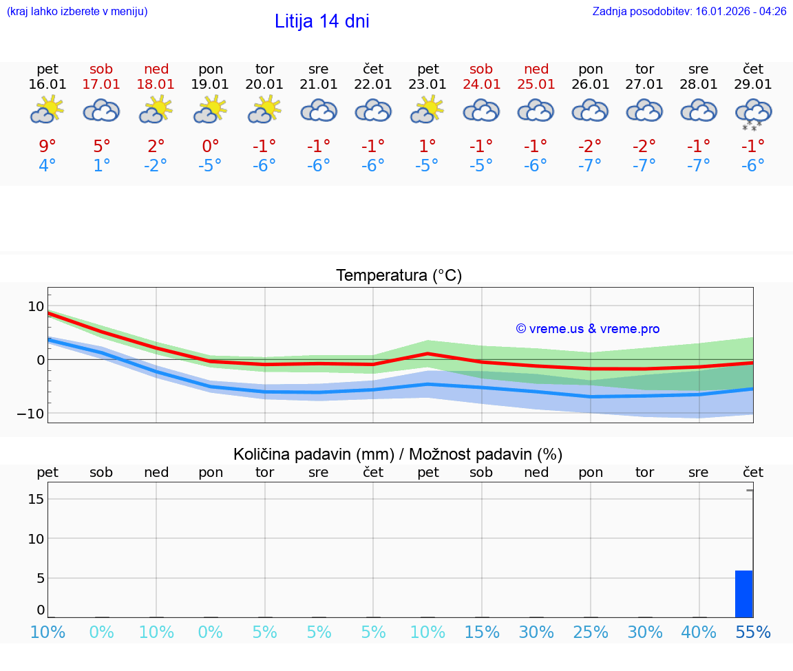 VREME 25 DNI  Litija