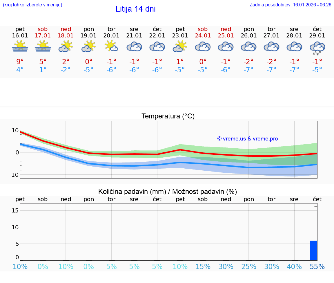 VREME 15 DNI  Litija