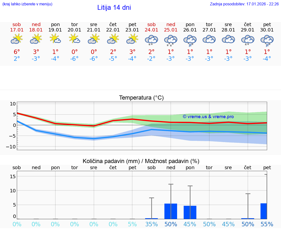 VREME 15 DNI  Litija