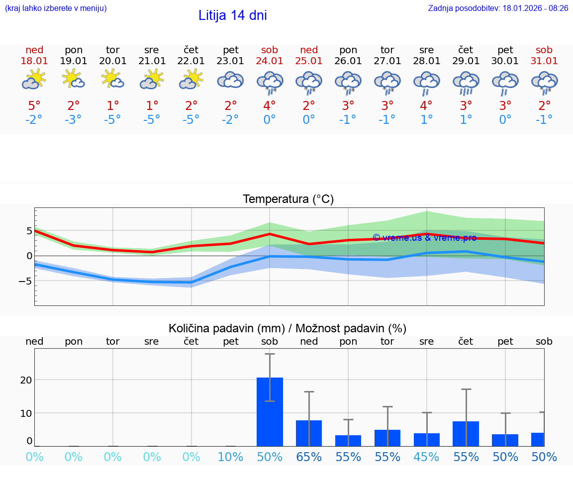 VREME 25 DNI  Litija