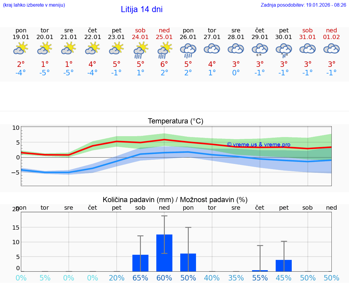 VREME 15 DNI  Litija