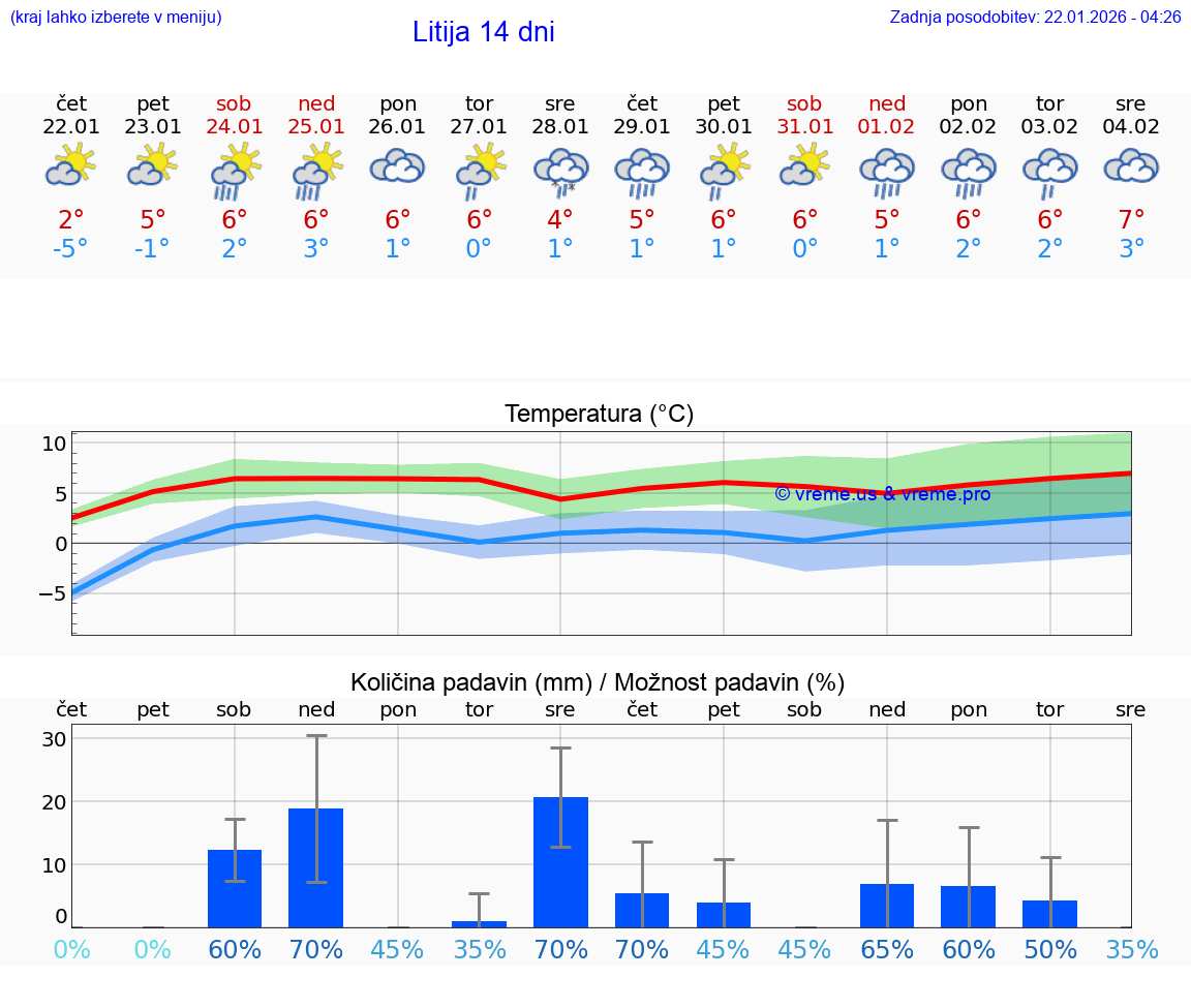 VREME 25 DNI  Litija