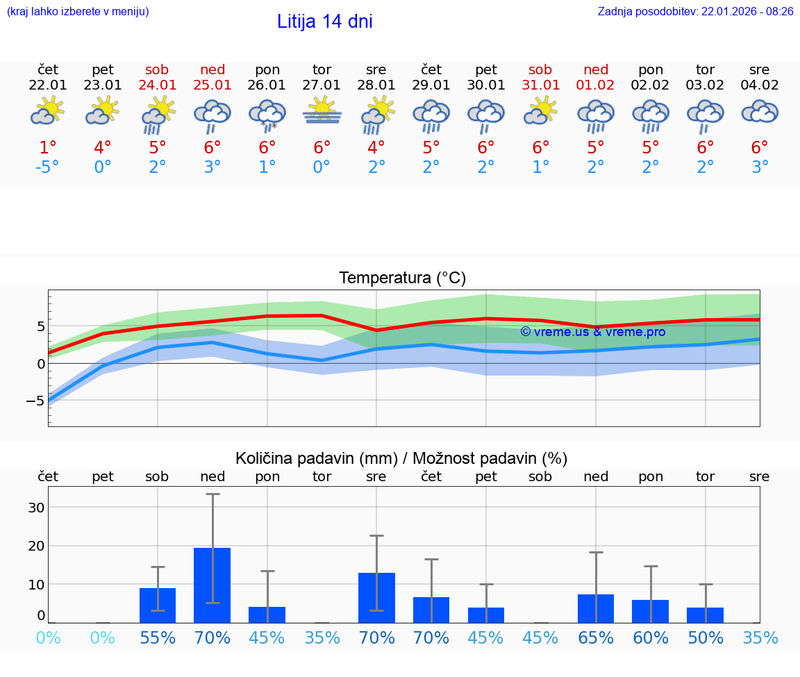 VREME 15 DNI  Litija