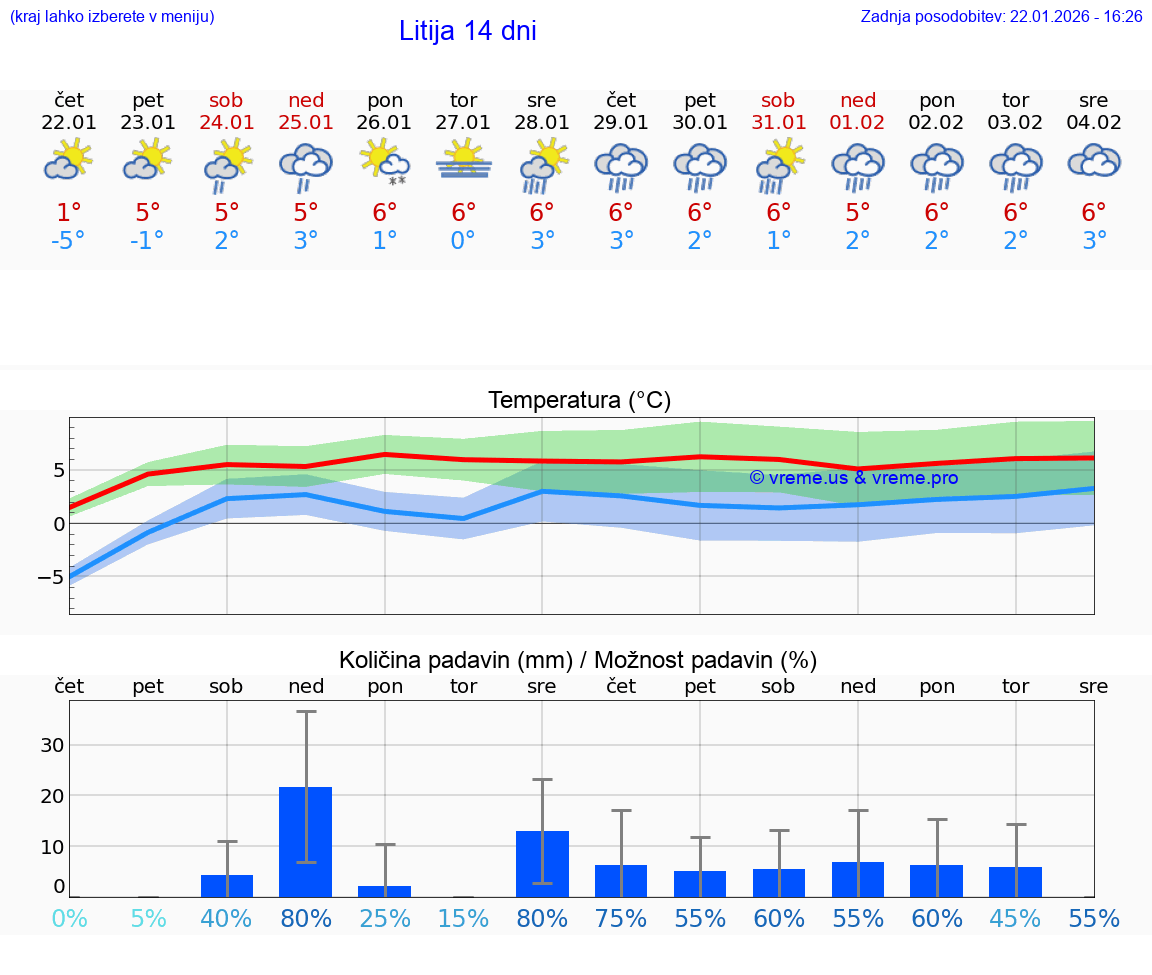 VREME 25 DNI  Litija