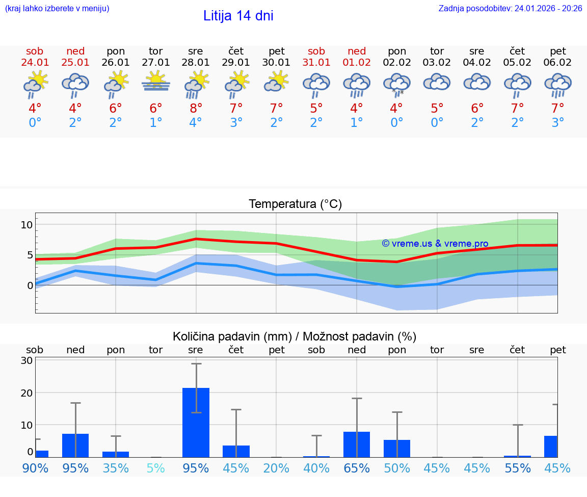 VREME 15 DNI  Litija