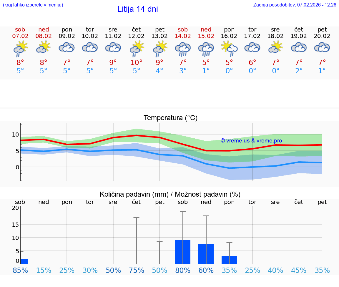 VREME 25 DNI  Litija