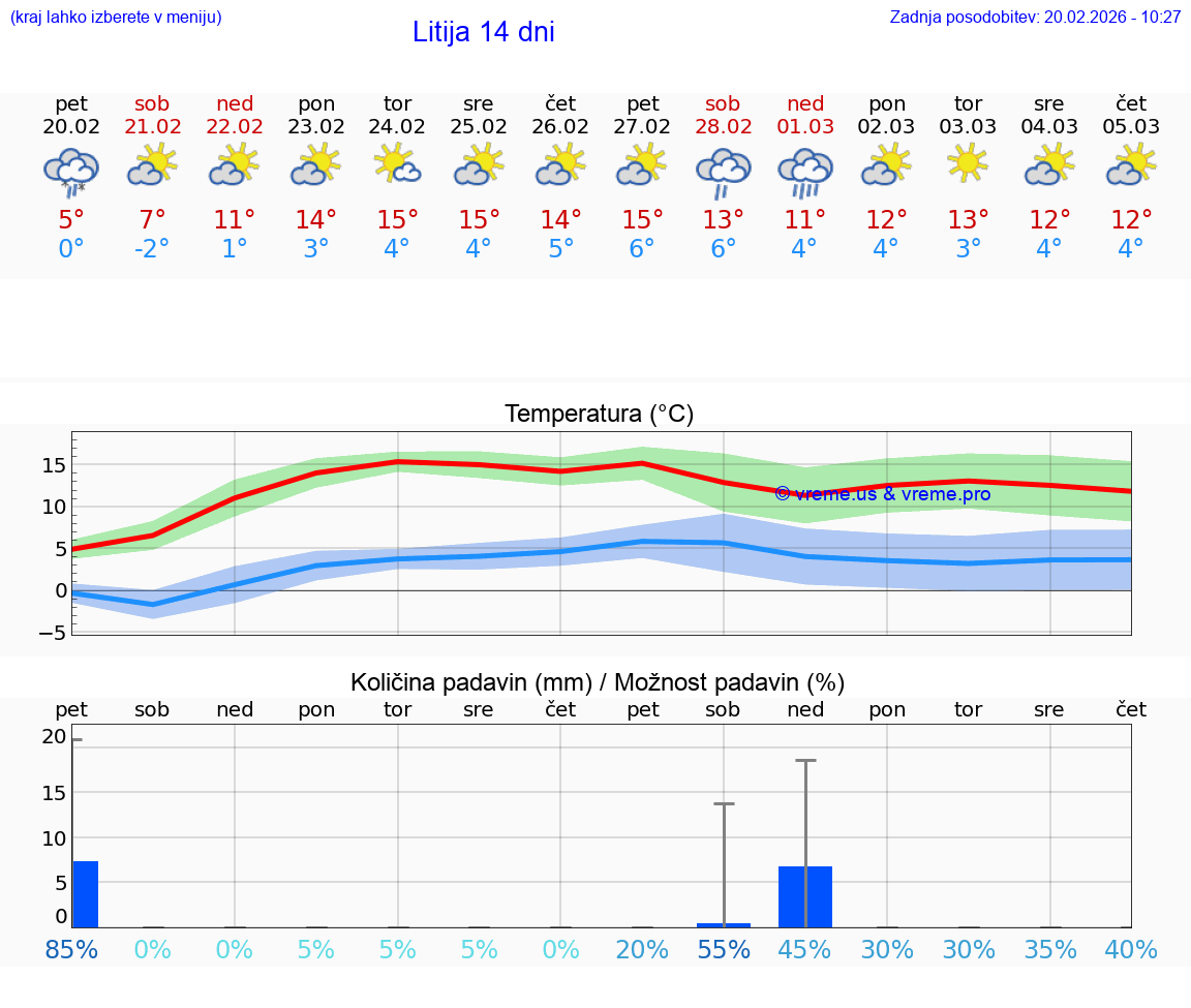 VREME 15 DNI  Litija