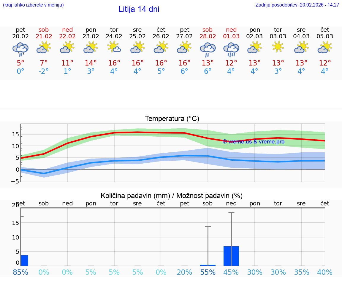 VREME 15 DNI  Litija