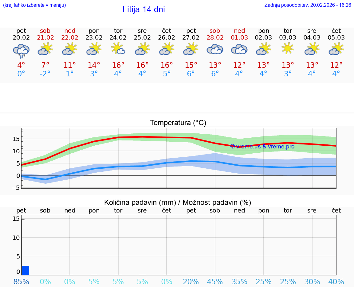 VREME 15 DNI  Litija