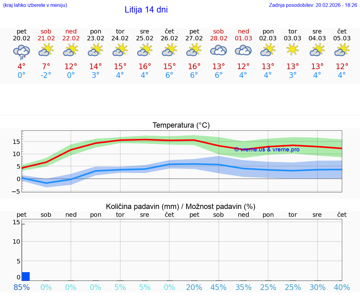 VREME 15 DNI  Litija