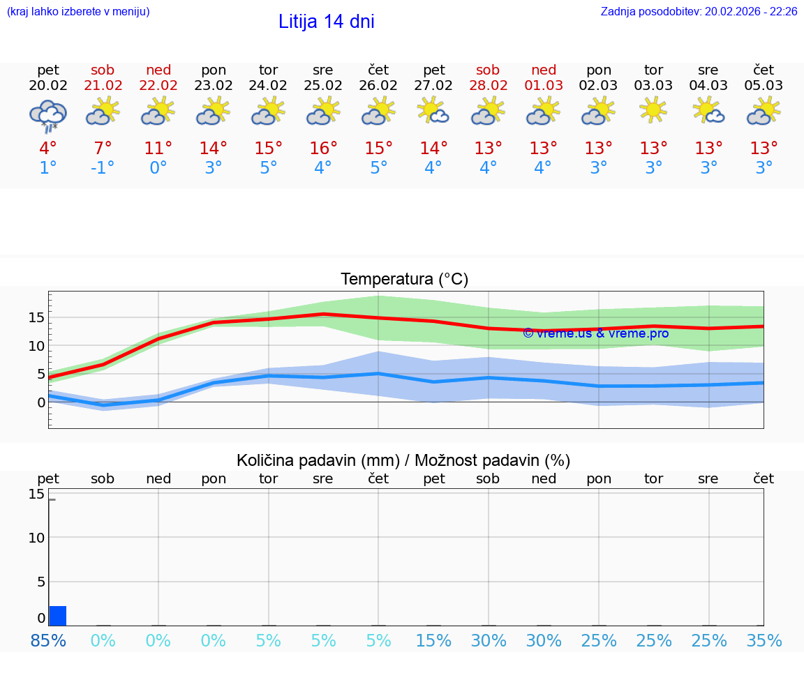 VREME 25 DNI  Litija