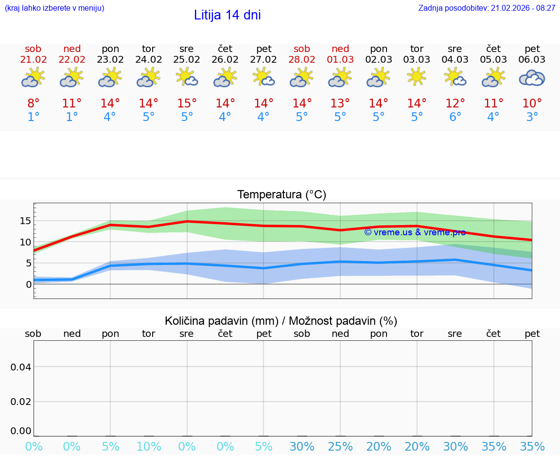 VREME 15 DNI  Litija