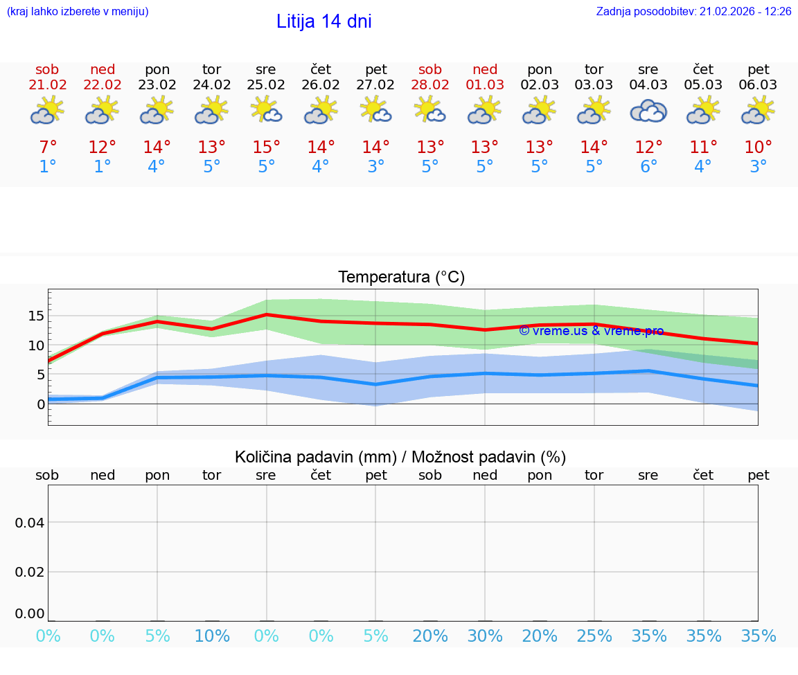 VREME 15 DNI  Litija
