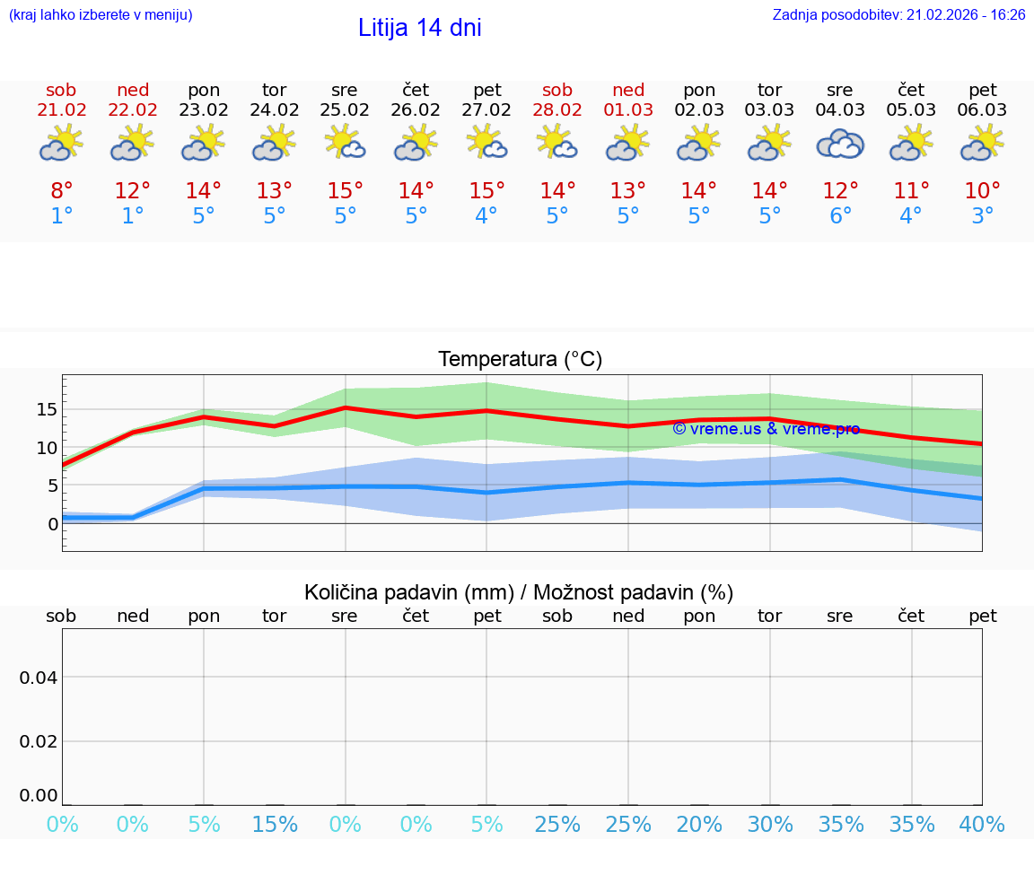 VREME 25 DNI  Litija