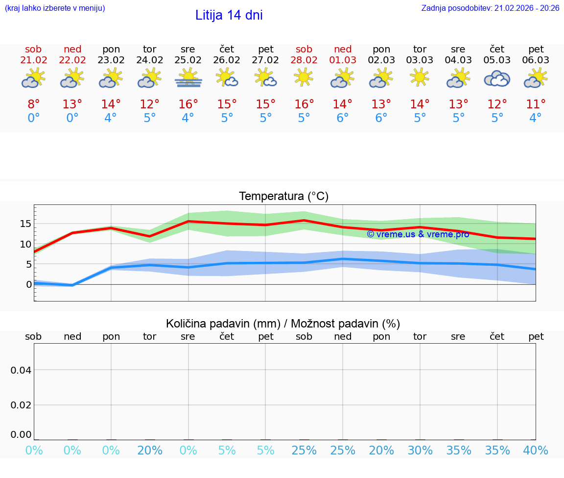 VREME 25 DNI  Litija