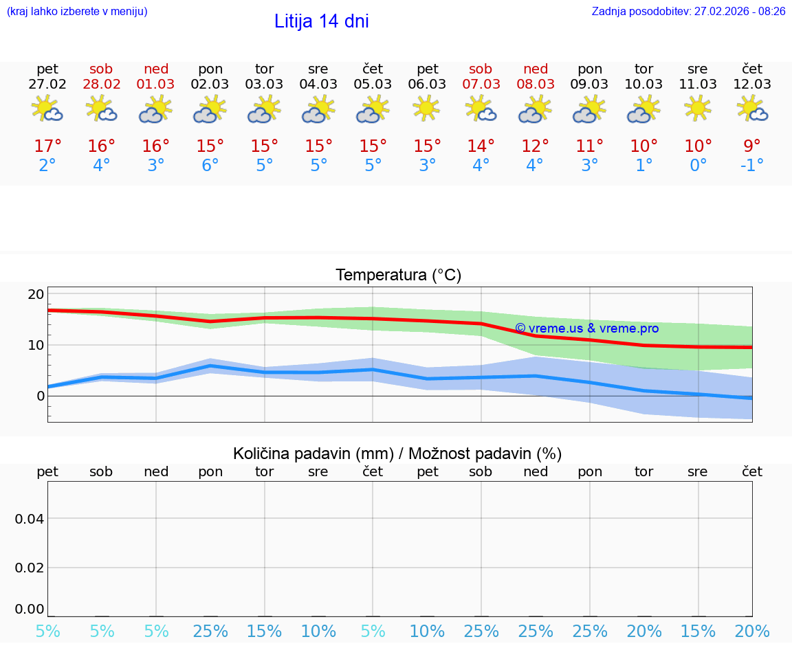 VREME 25 DNI  Litija