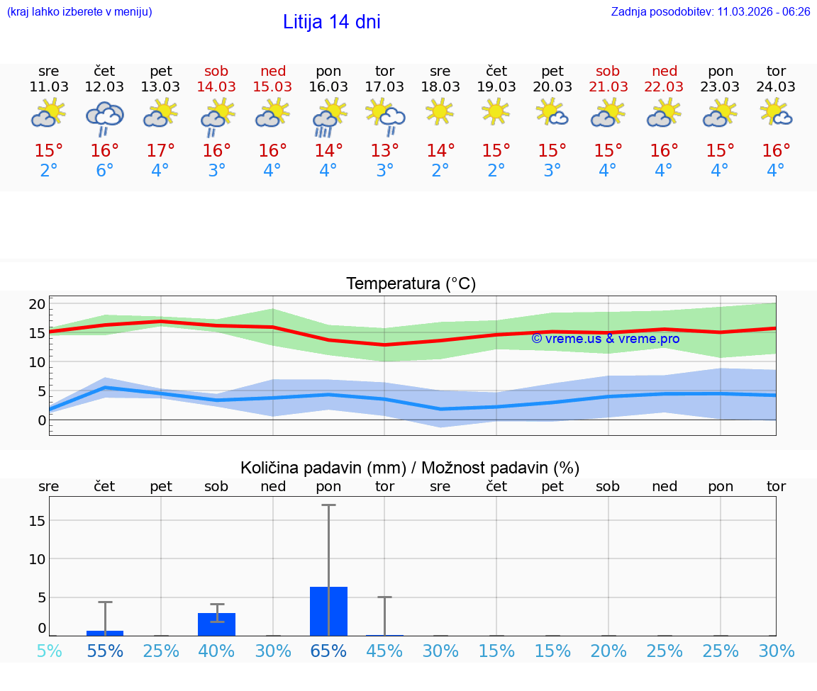 VREME 25 DNI  Litija