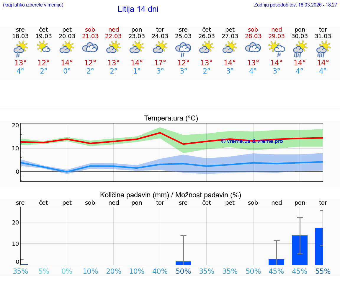 VREME 25 DNI  Litija