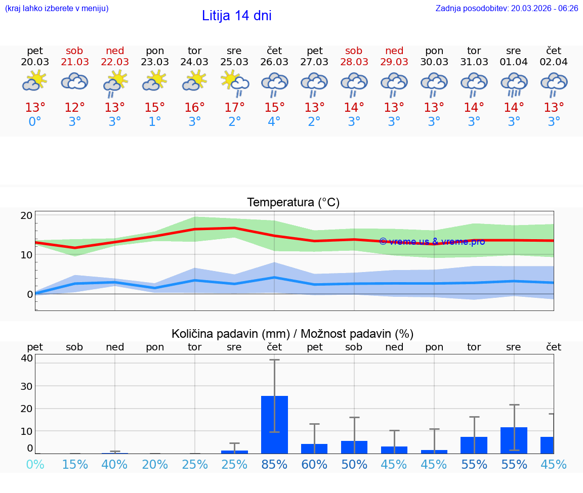VREME 25 DNI  Litija