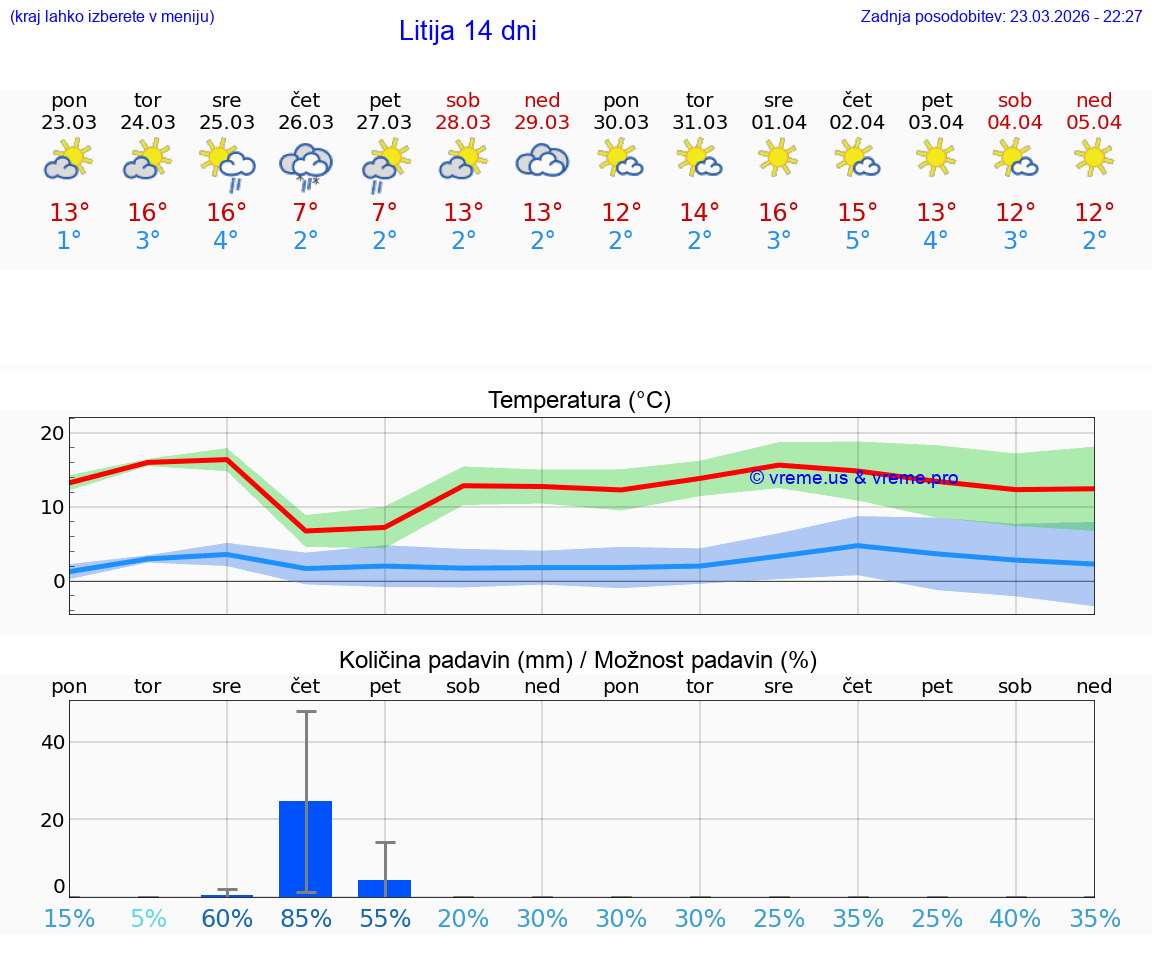 VREME 25 DNI  Litija