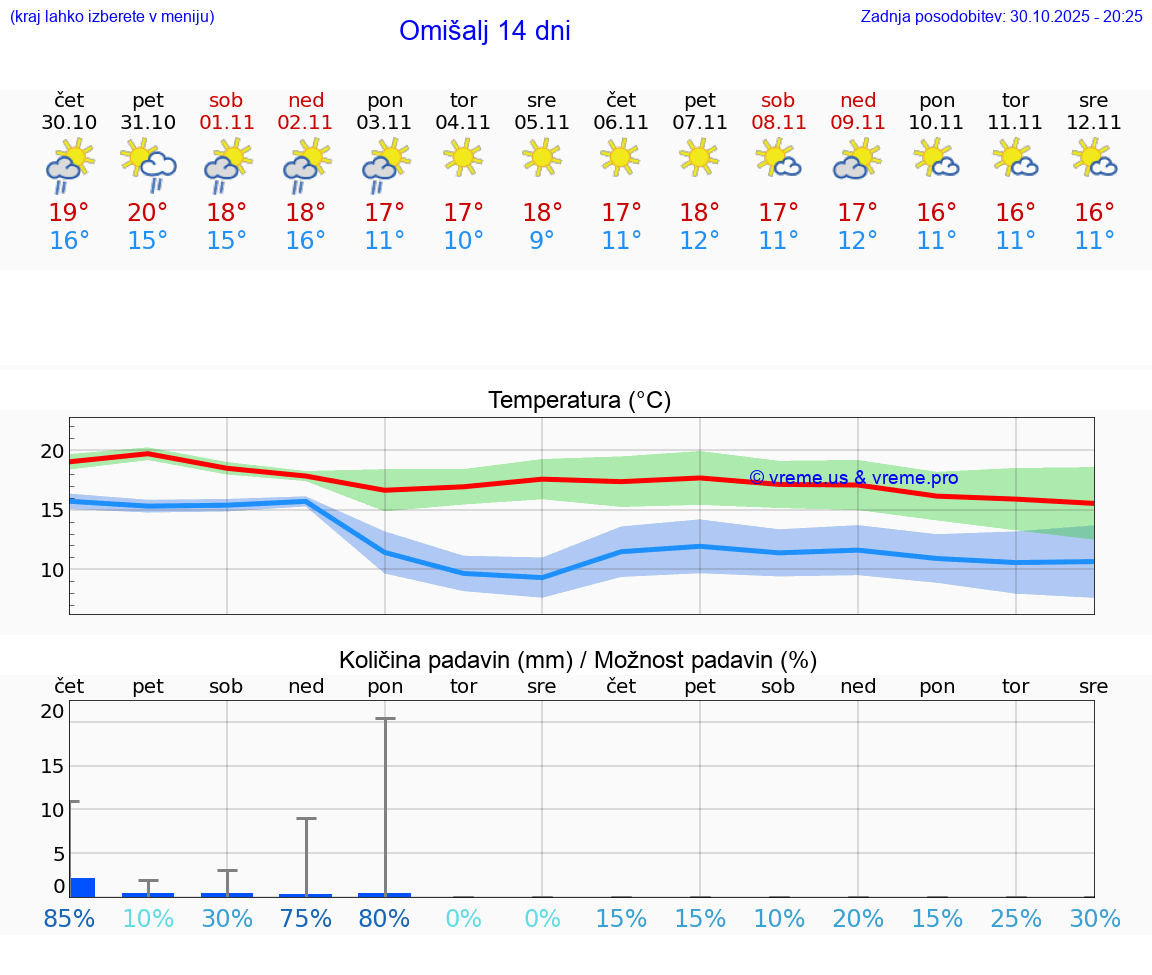 VREME 15 DNI Omišalj