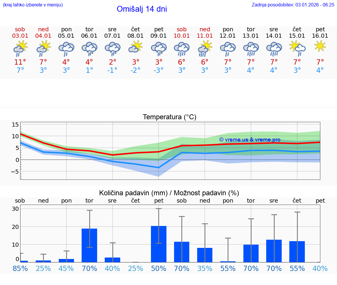 VREME 15 DNI Omišalj