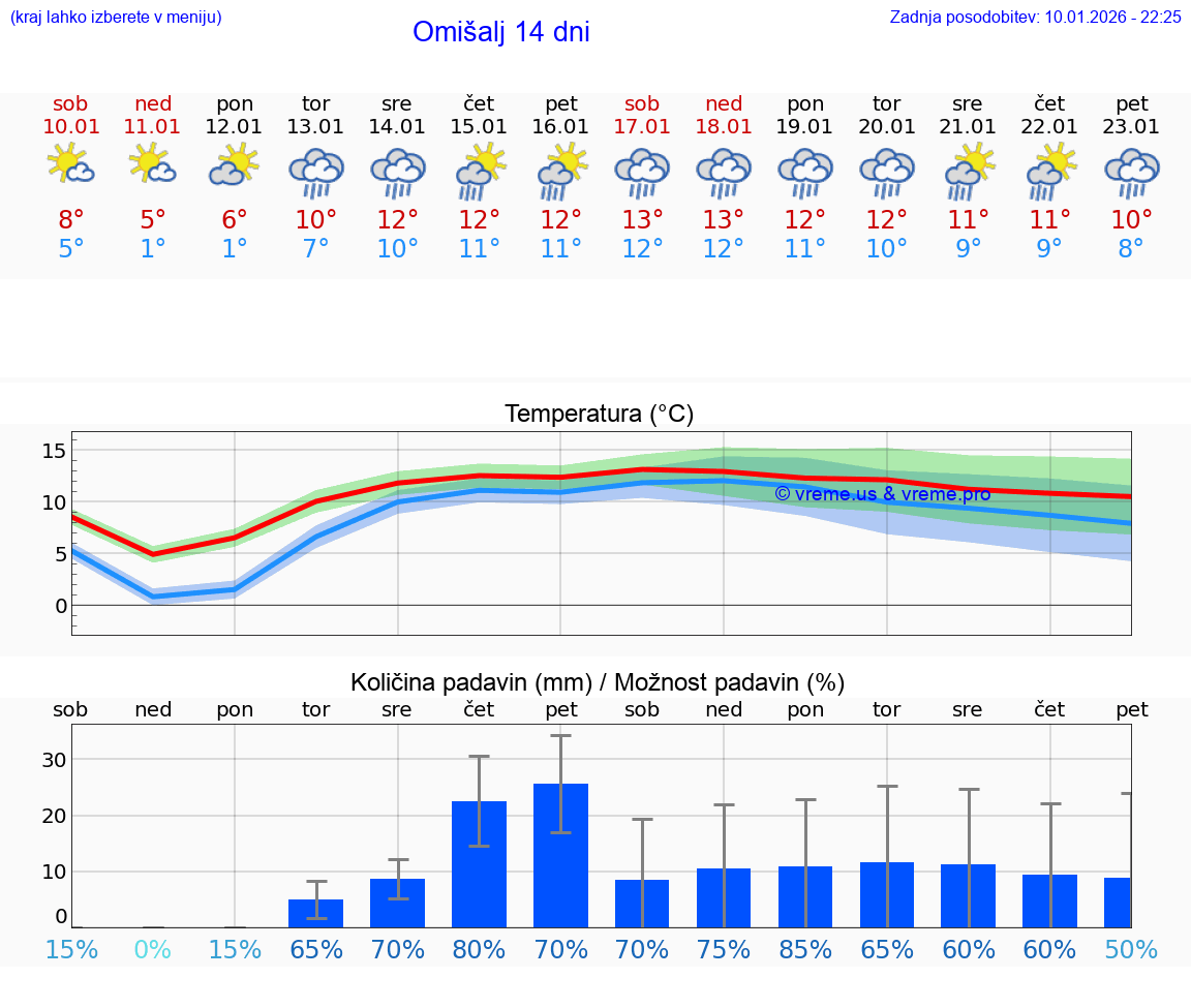 VREME 15 DNI Omišalj