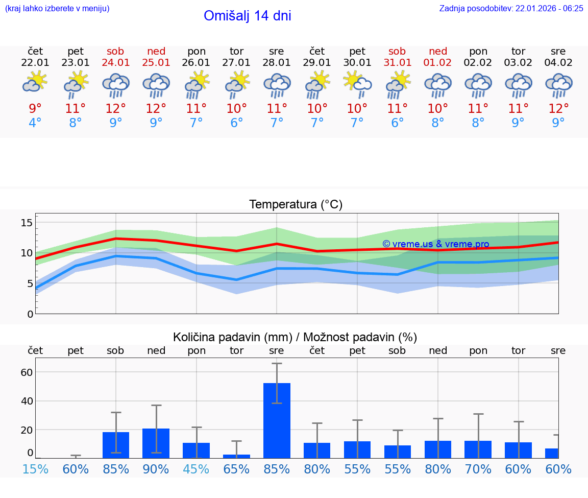 VREME 15 DNI Omišalj