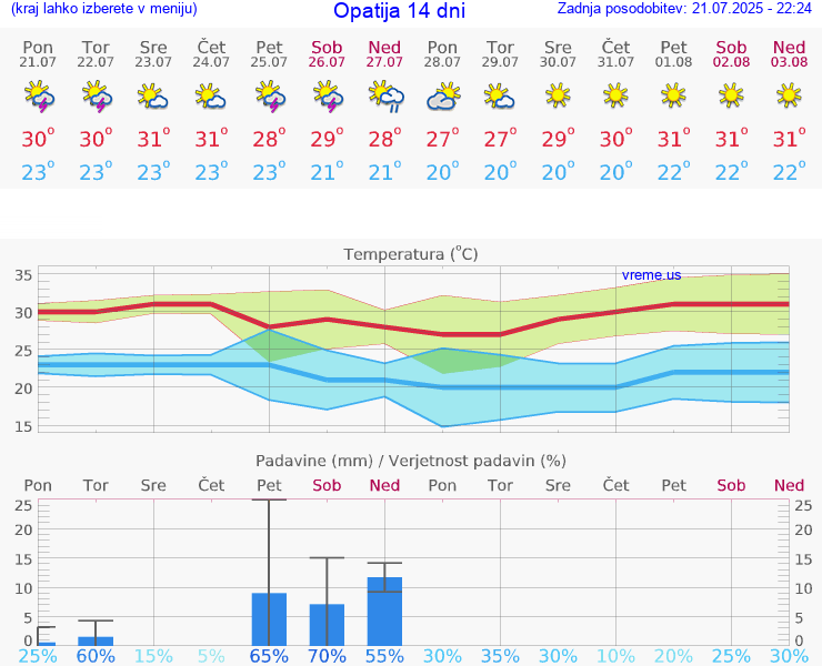 VREME 15 DNI Opatija