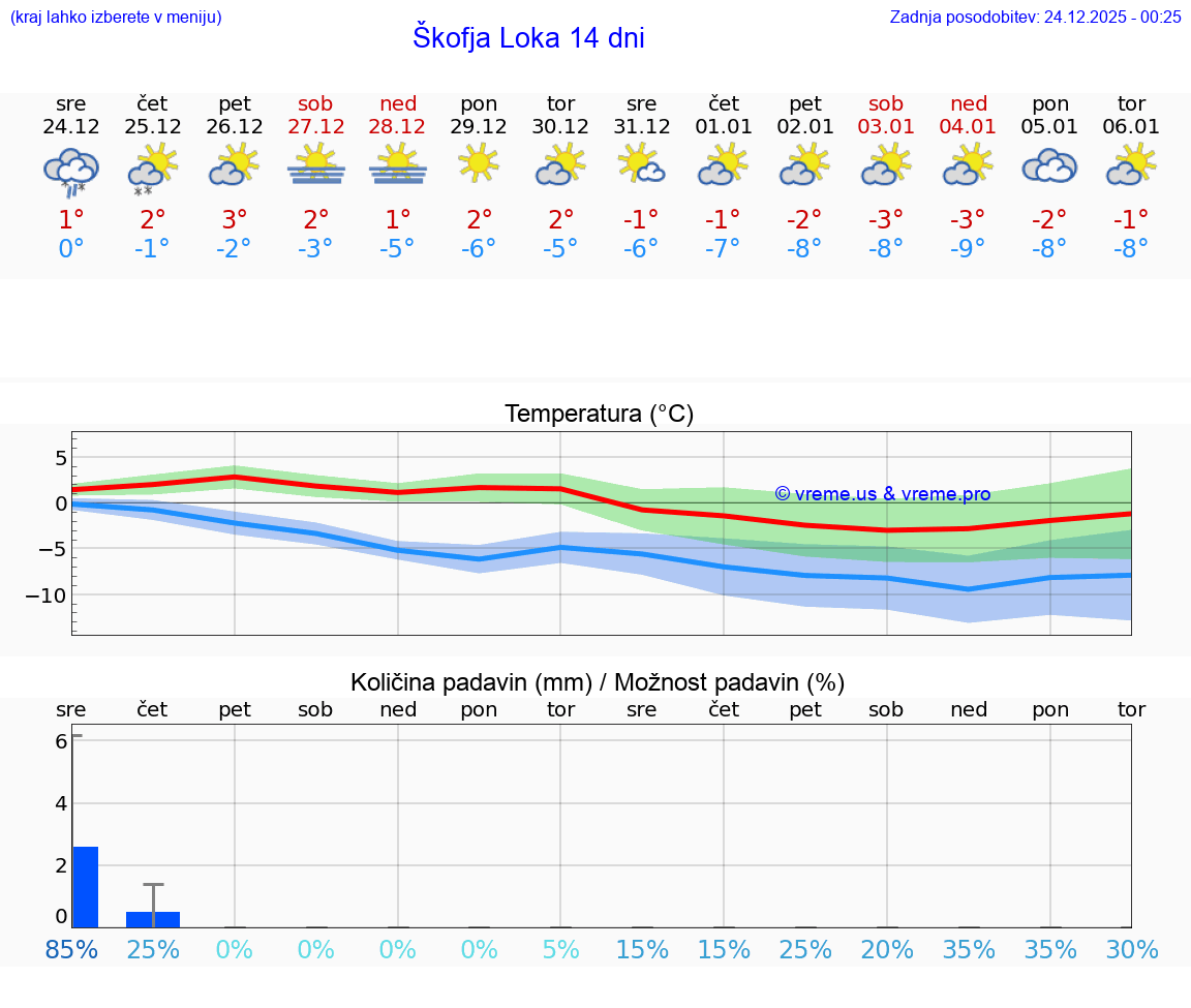 VREME 15 DNI  Škofja Loka