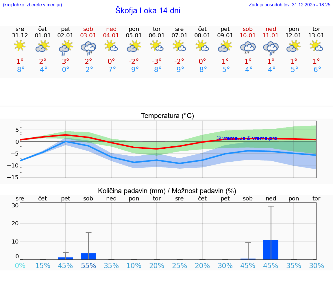 VREME 15 DNI  Škofja Loka