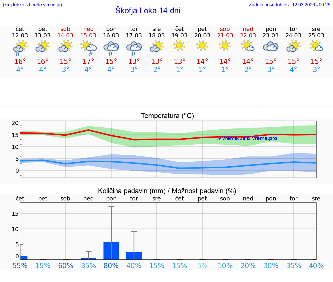 VREME 25 DNI  Škofja Loka
