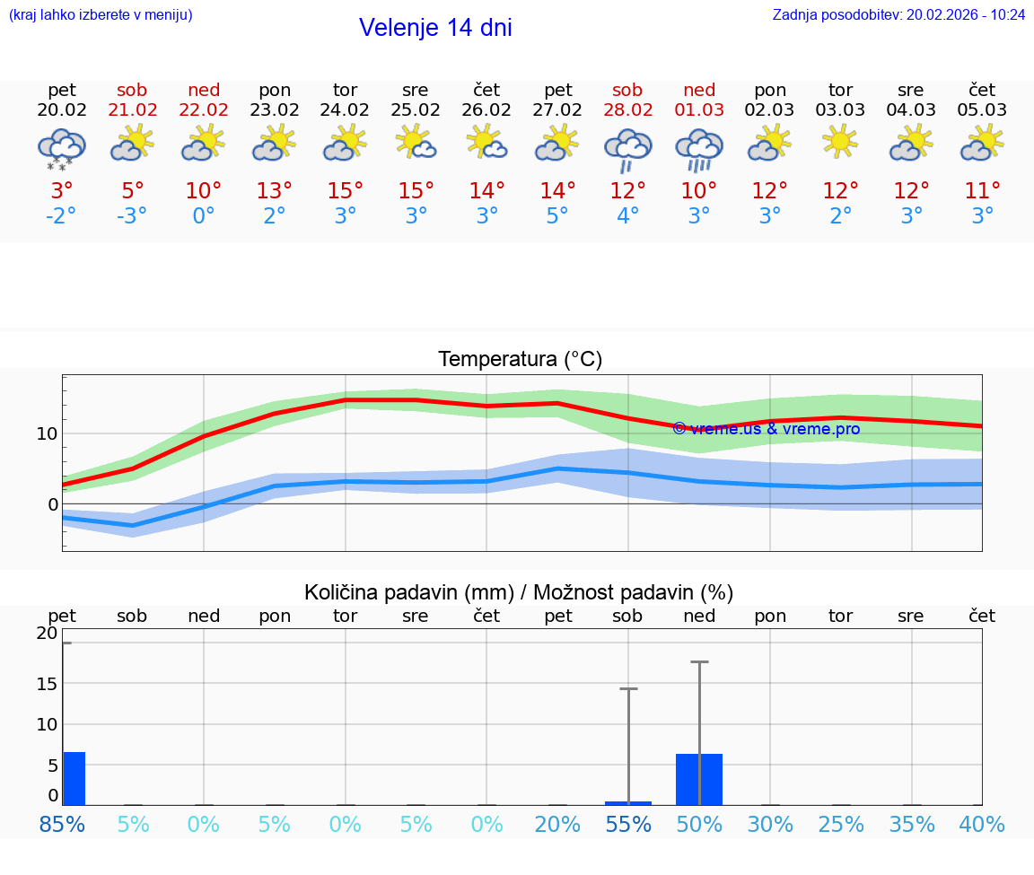VREME 15 DNI  Velenje