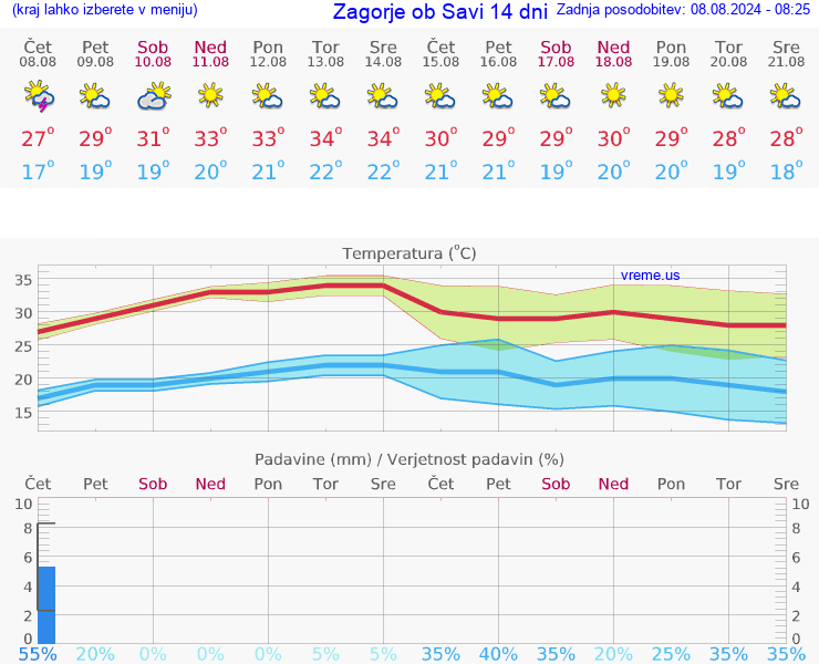 VREME 25 DNI  Zagorje ob Savi